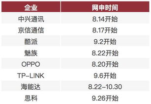 2024年秋招預(yù)測 15大熱門行業(yè)200家名企招聘時(shí)間表（計(jì)算機(jī)軟硬件領(lǐng)域）