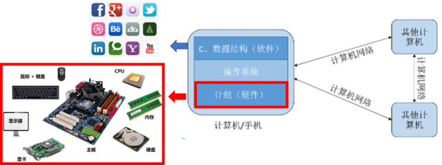 深入理解計(jì)算機(jī)系統(tǒng) 軟硬件協(xié)同的奧秘