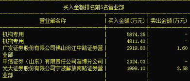 又一只絕世妖股現身，遭主力搶籌有望沖上龍虎榜——計算機軟硬件龍頭深度解析